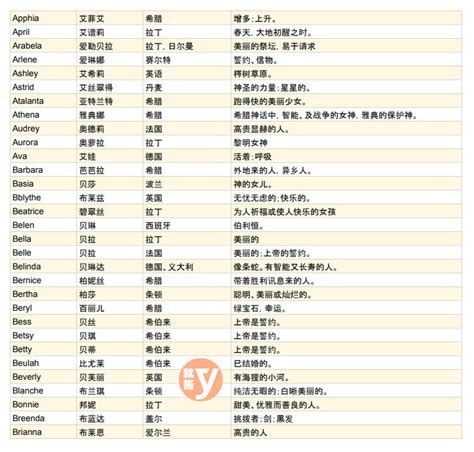 女孩 英文名|女生英文名字怎麼取？200+英文名字、產生器推薦｜親子天下Pre